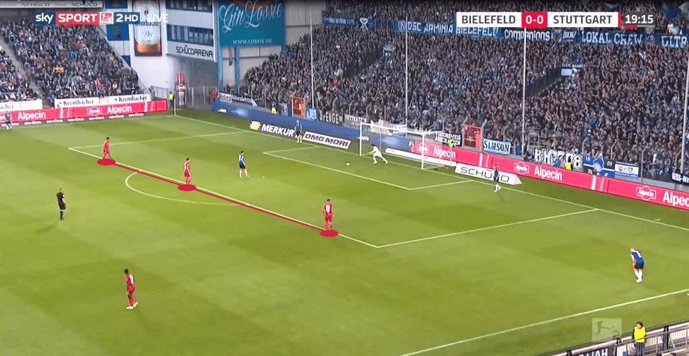 2. Bundesliga 2019/20: Arminia Bielefeld vs VfB Stuttgart - tactical analysis tactics