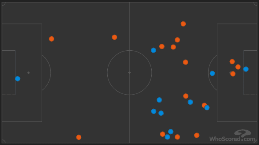 EPL 2019/20: Everton vs Man City - tactical analysis tactics