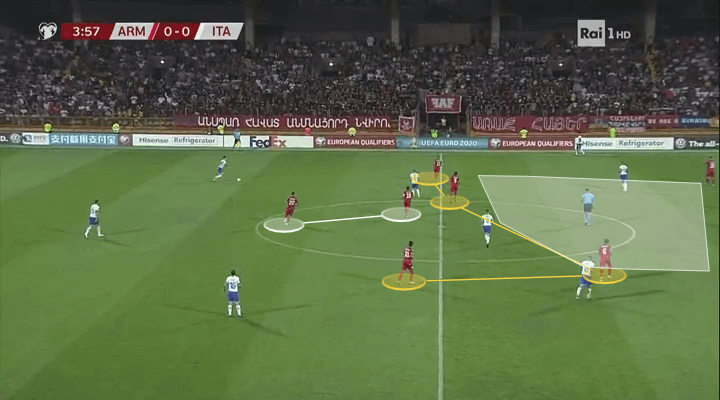 Euro 2020 Qualifiers: Armenia vs Italy - tactical analysis tactics