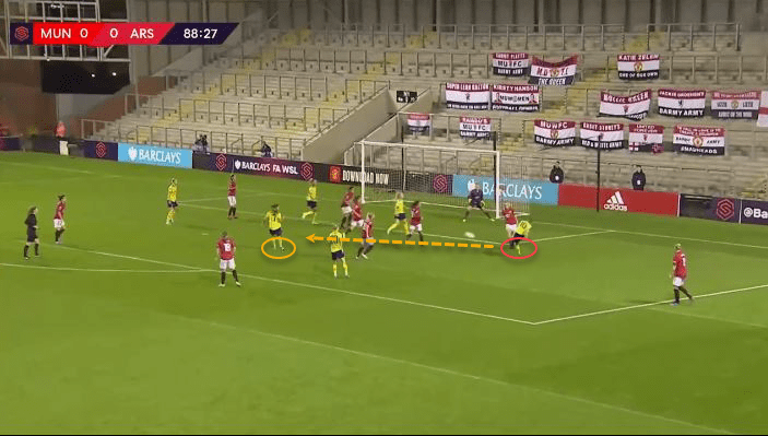 WSL 2019/20: Manchester United vs Arsenal - tactical analysis tactics