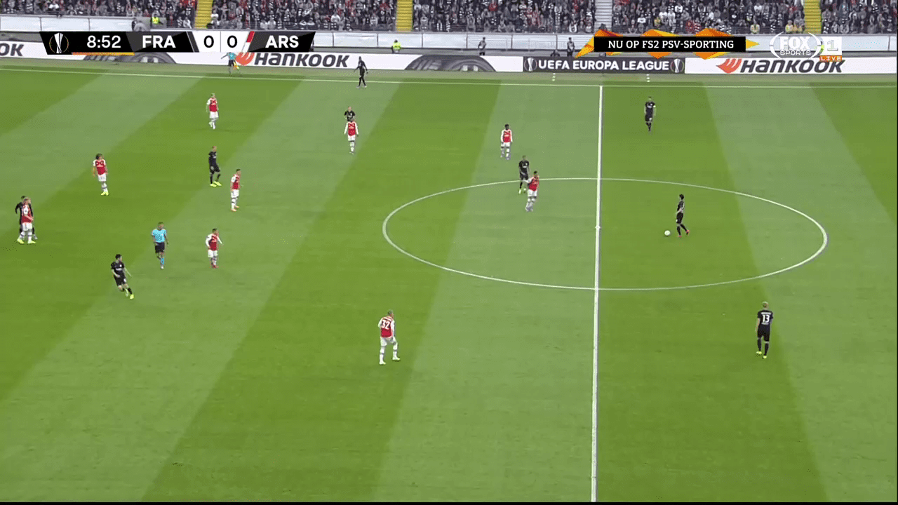 UEFA Europa League 2019/20: Eintracht Frankfurt vs Arsenal - tactical analysis tactics