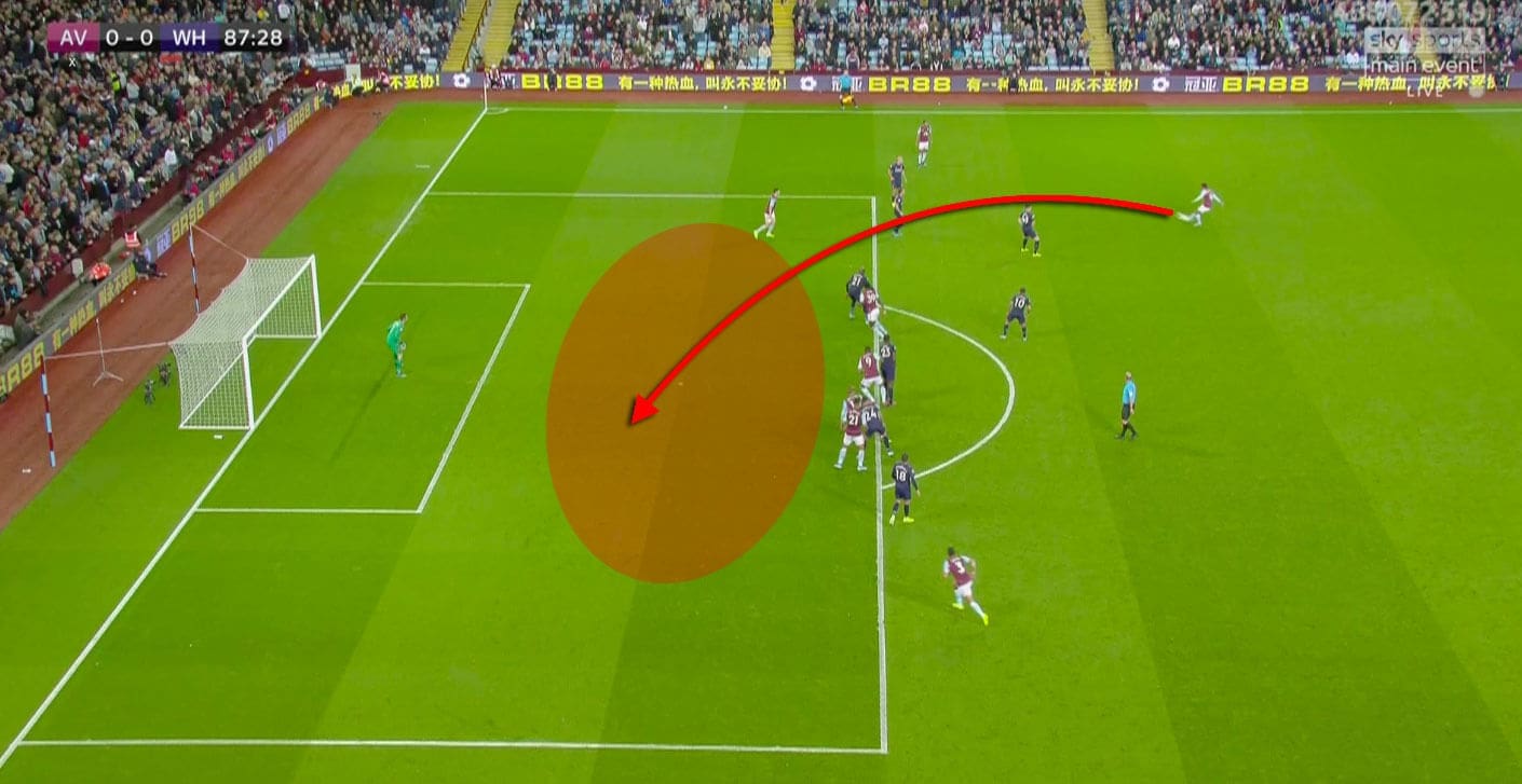 Premier League 2019/20: Aston Villa vs West Ham United - tactical analysis