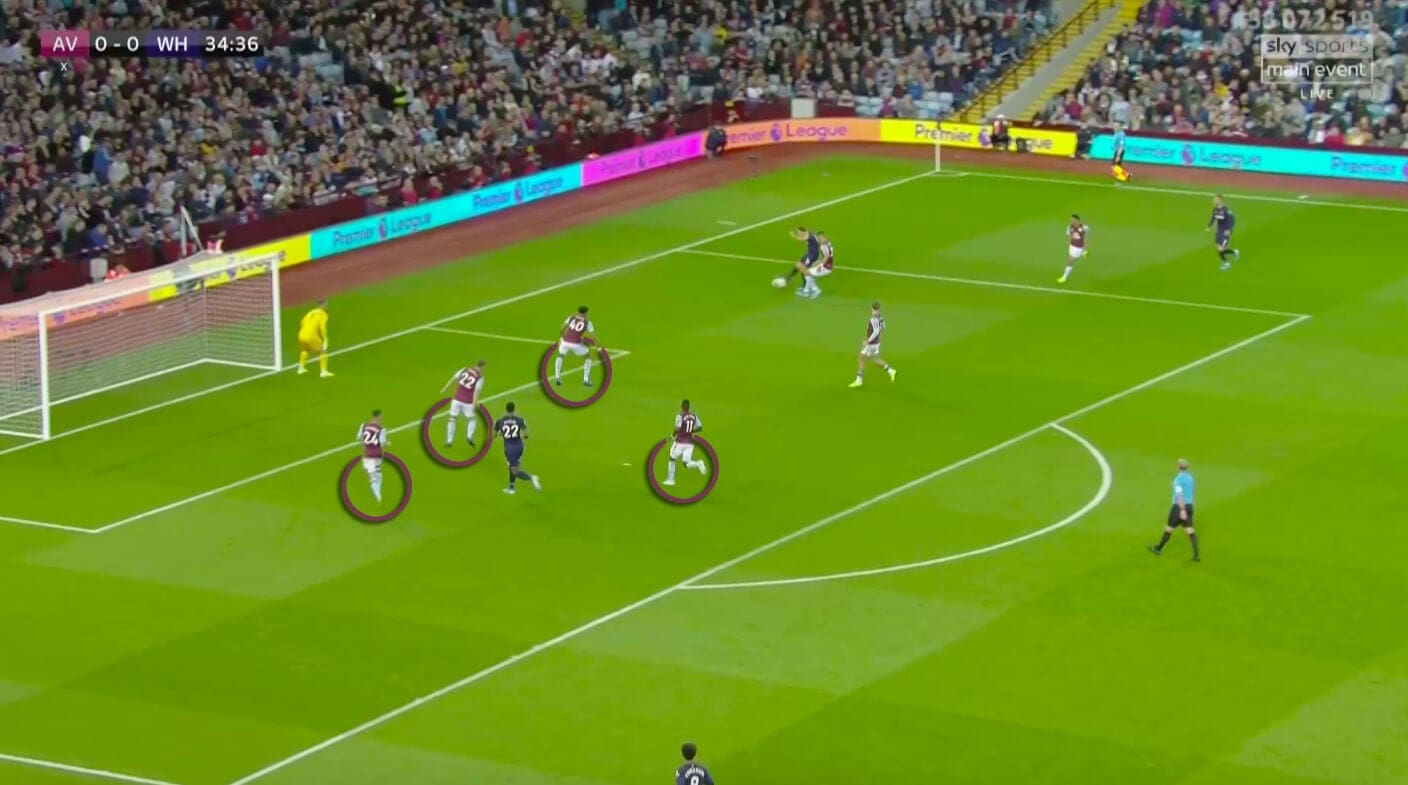 Premier League 2019/20: Aston Villa vs West Ham United - tactical analysis