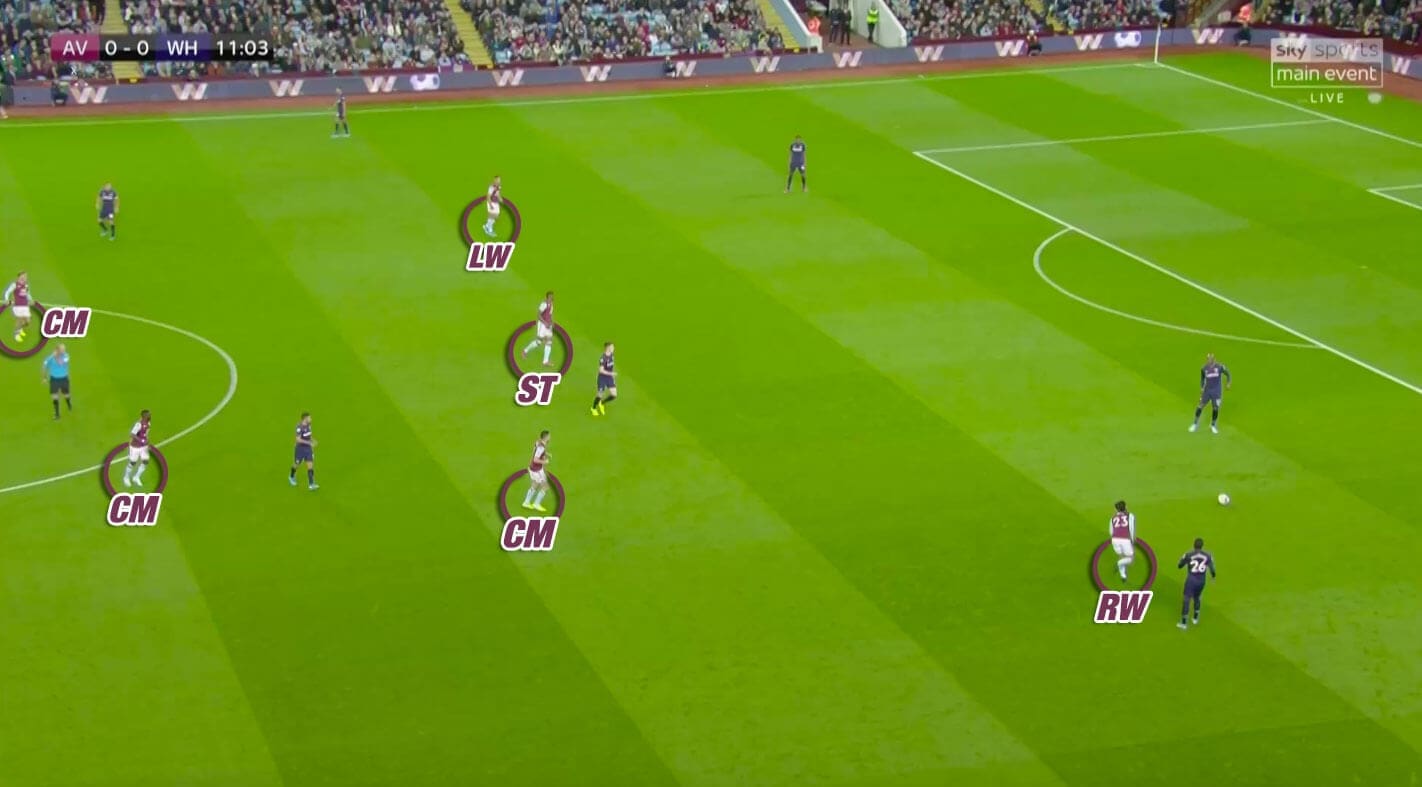 Premier League 2019/20: Aston Villa vs West Ham United - tactical analysis