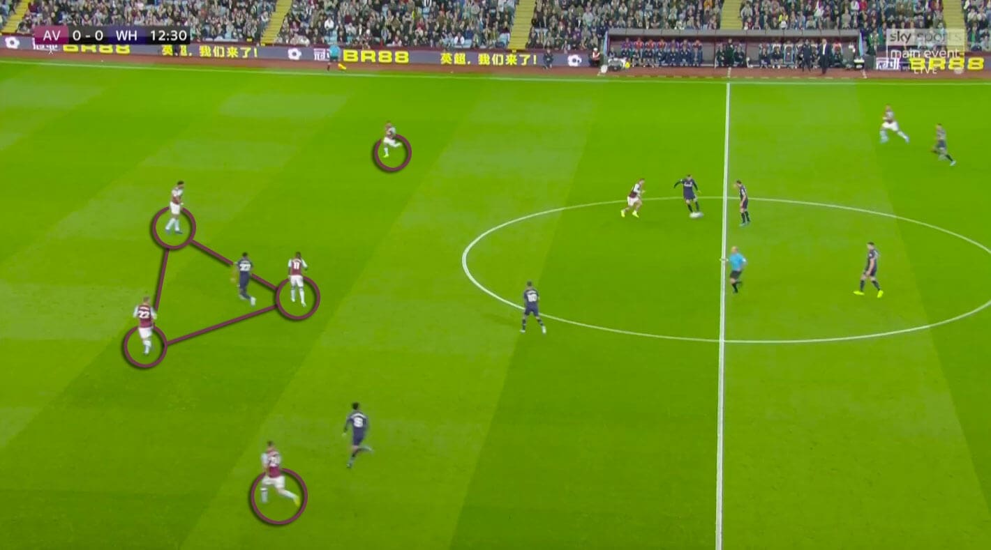 Premier League 2019/20: Aston Villa vs West Ham United - tactical analysis