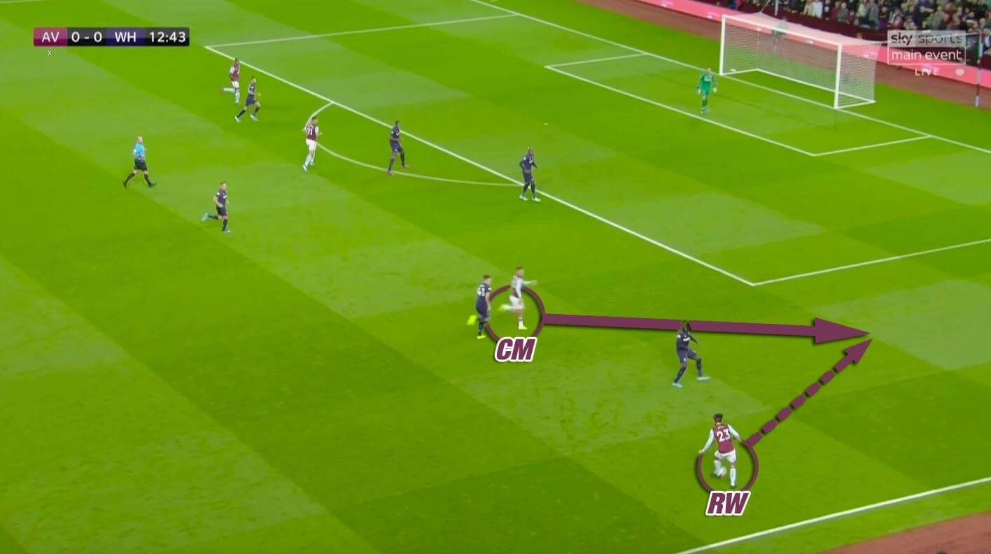 Premier League 2019/20: Aston Villa vs West Ham United - tactical analysis