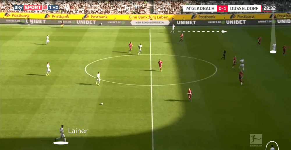 Bundesliga 2019/20: Borussia Monchengladbach vs Fortuna Düsseldorf - tactical analysis tactics