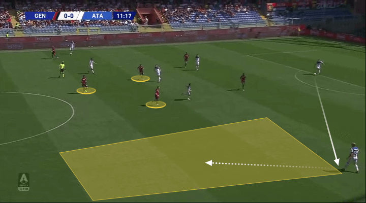 Serie A 2019/20: Genoa vs Atalanta - tactical analysis tactics