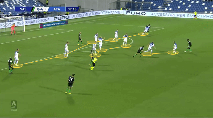 Serie A 2019/20: Sassuolo vs Atalanta - tactical analysis tactics