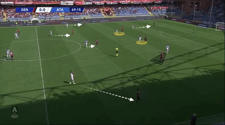 Serie A 2019/20: Genoa vs Atalanta - tactical analysis tactics