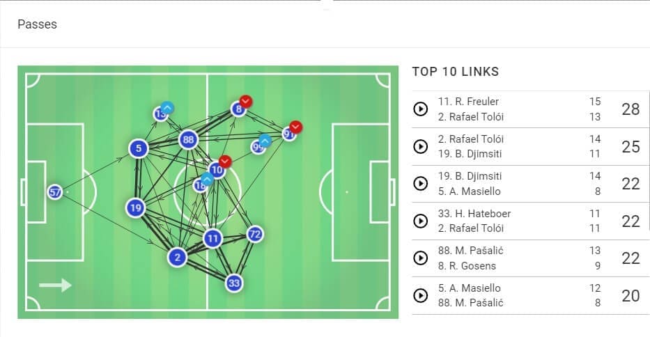 Serie A 2019/20: Sassuolo vs Atalanta - tactical analysis tactics