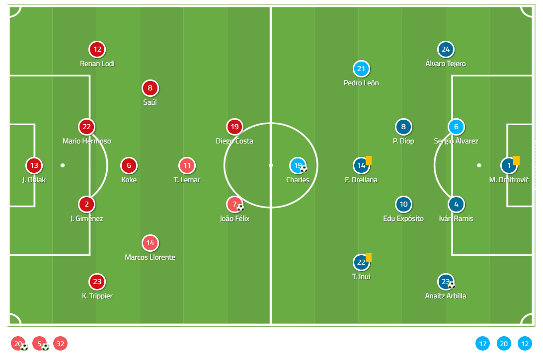 La Liga 2019/20: Atletico Madrid vs Eibar - tactical analysis tactics analysis