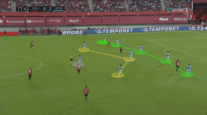 La Liga 2019/20: Mallorca vs Atletico Madrid – tactical analysis tactics