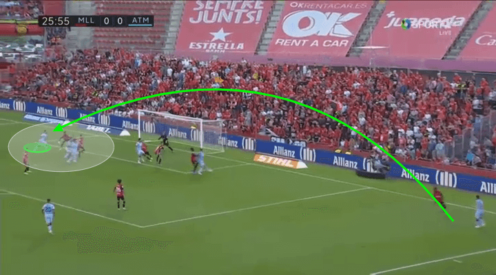 La Liga 2019/20: Mallorca vs Atletico Madrid – tactical analysis tactics