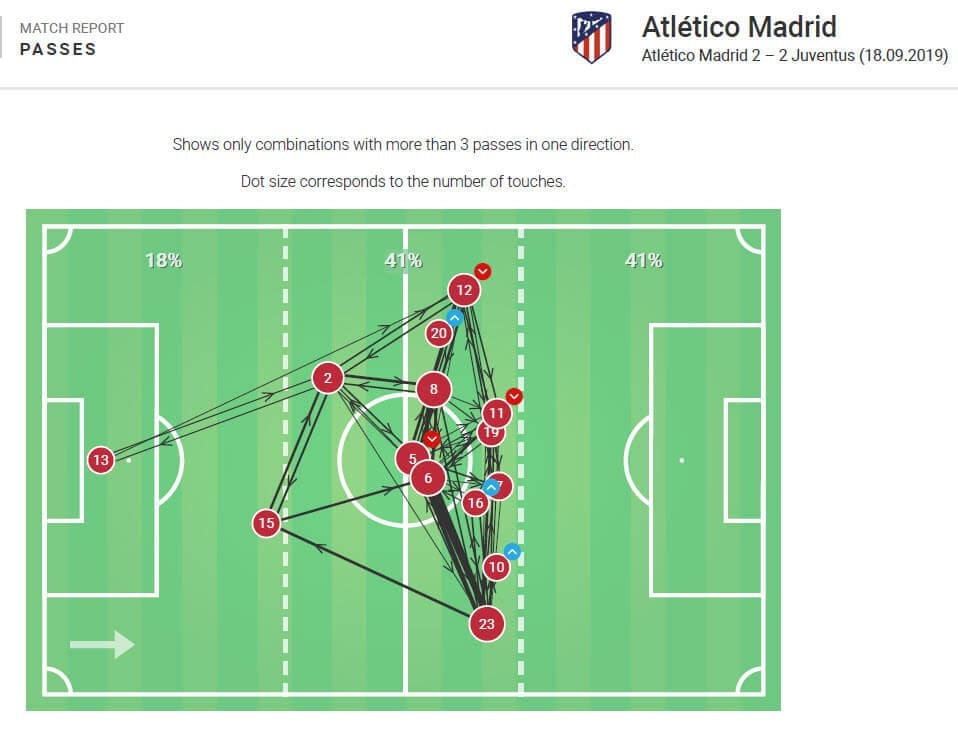 uefa-champions-league-2019-20-atletico-madrid-vs-juventus-tactical-analysis-tactics