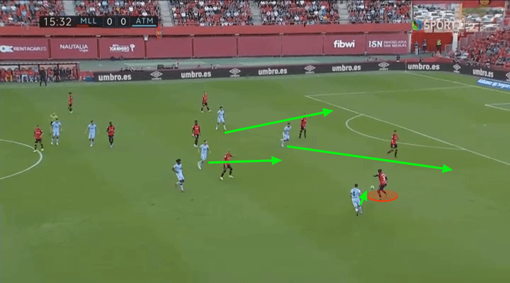 La Liga 2019/20: Mallorca vs Atletico Madrid – tactical analysis tactics