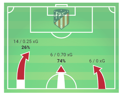 La Liga 2019/20: Atletico Madrid vs Eibar - tactical analysis tactics analysis