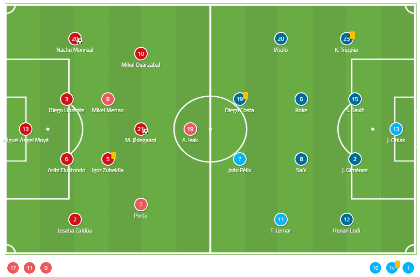 La Liga 2019/20: Real Sociedad vs Atletico Madrid - tactical analysis tactics