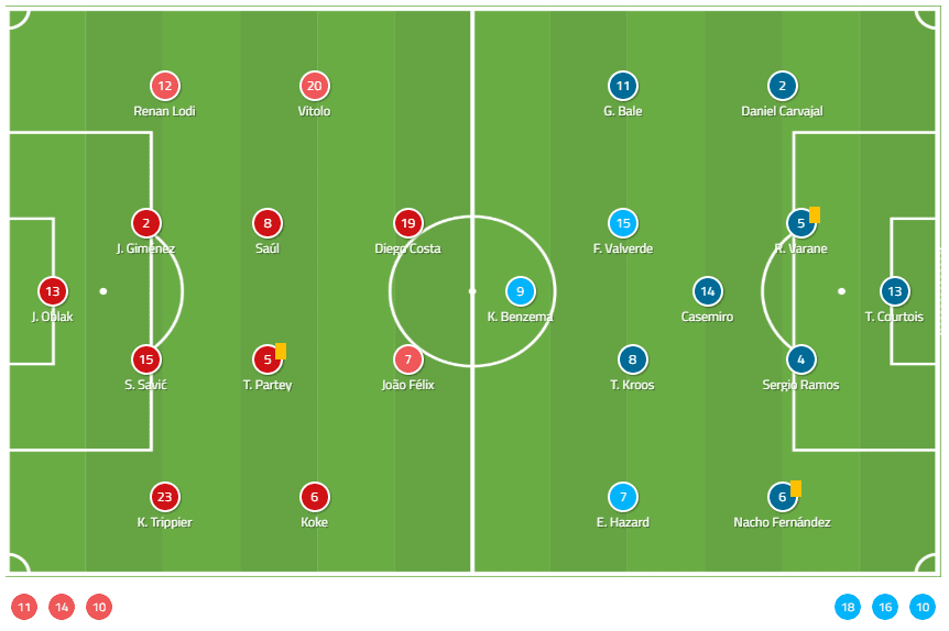 La Liga 2019/20: Atletico Madrid vs Real Madrid - tactical analysis tactics