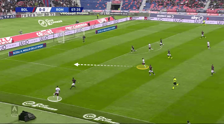 Serie A 2019/20: Bologna vs Roma - tactical analysis tactics