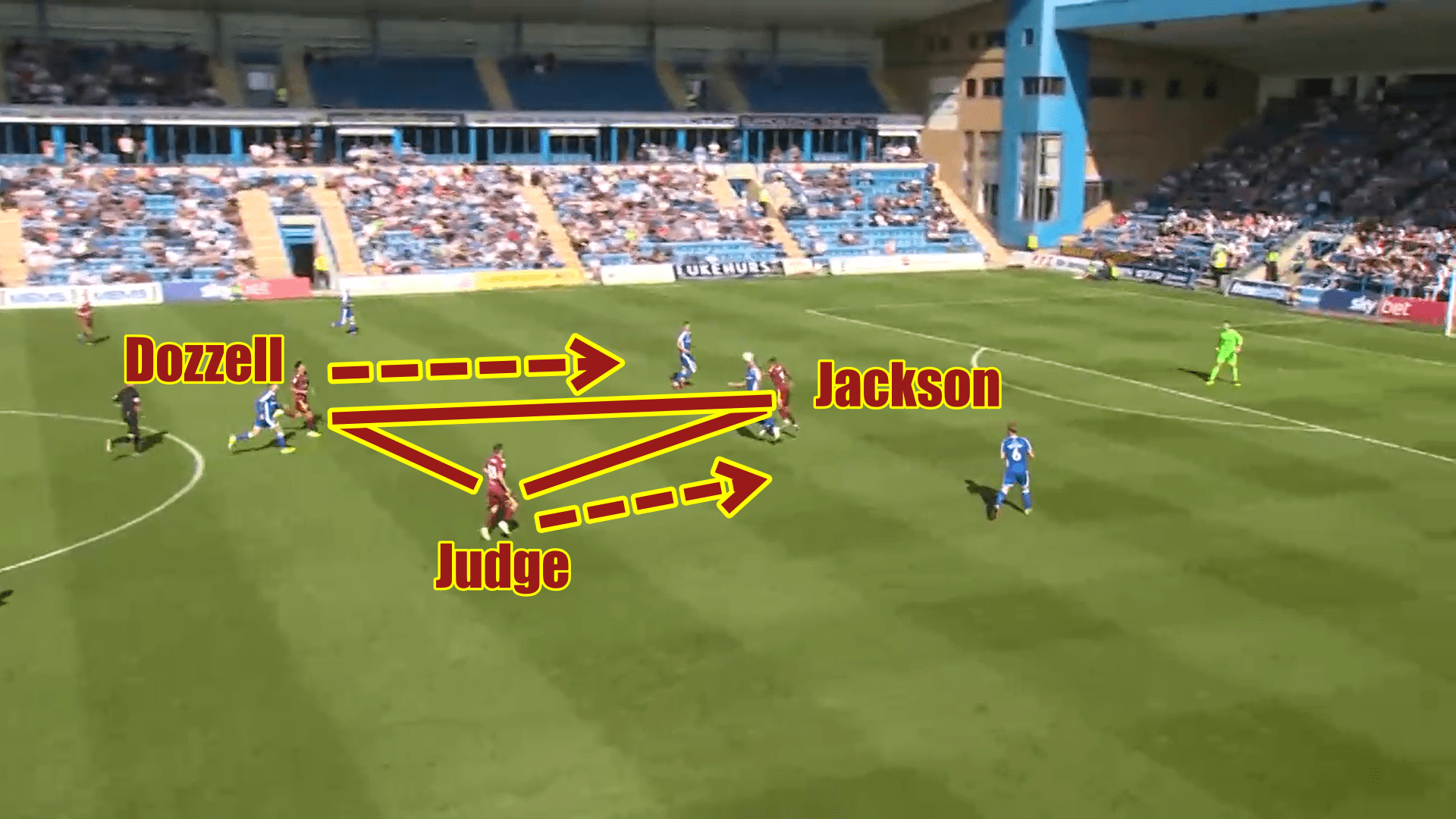 EFL League One 2019/20: Gillingham vs Ipswich Town - tactical analysis tactics