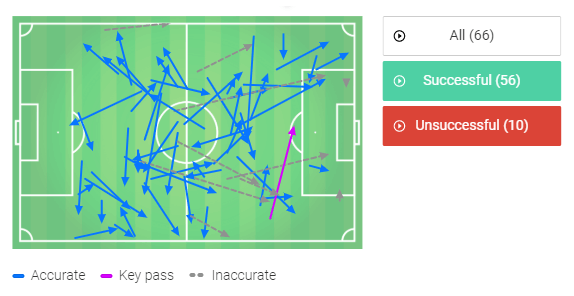 MLS 2019: Philadelphia Union vs LAFC - tactical analysis tactics