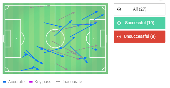 MLS 2019: Philadelphia Union vs LAFC - tactical analysis tactics