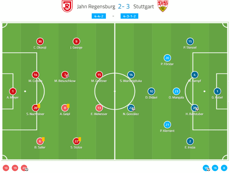 2. Bundesliga 2019/20: Jahn Regensburg vs VfB Stuttgart - tactical analysis tactics