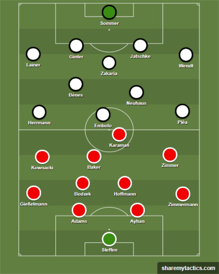 Bundesliga 2019/20: Borussia Monchengladbach vs Fortuna Düsseldorf - tactical analysis tactics