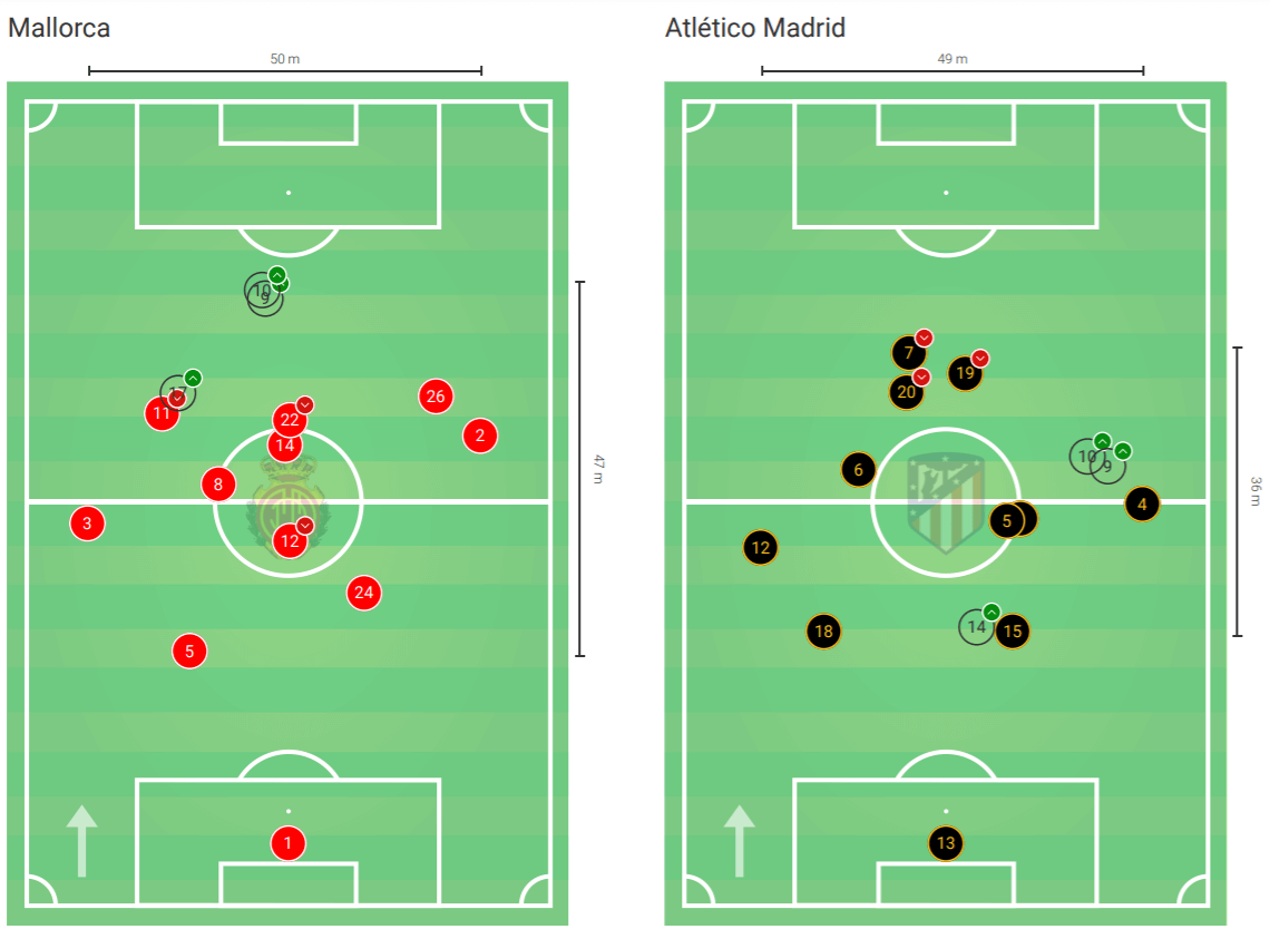 La Liga 2019/20: Mallorca vs Atletico Madrid – tactical analysis tactics