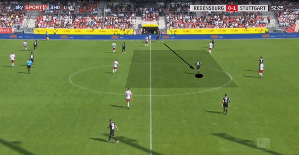 2. Bundesliga 2019/20: Jahn Regensburg vs VfB Stuttgart - tactical analysis tactics