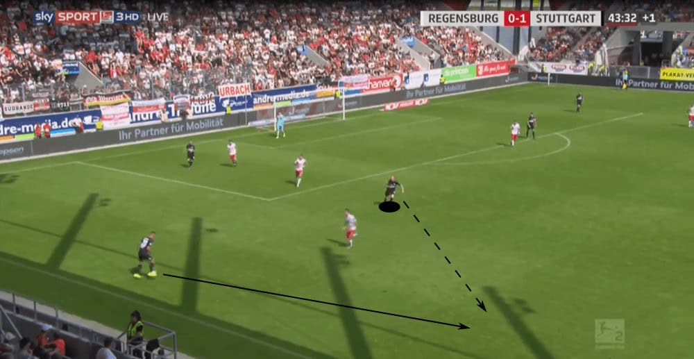 2. Bundesliga 2019/20: Jahn Regensburg vs VfB Stuttgart - tactical analysis tactics