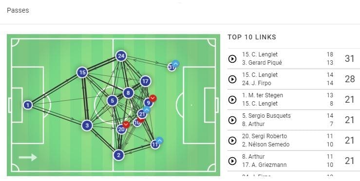 La Liga 2019/20: Barcelona vs Villarreal - tactical analysis tactics