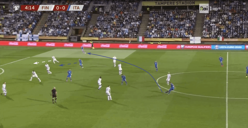 Euro 2020 Qualifiers: Finland vs Italy - tactical analysis tactics