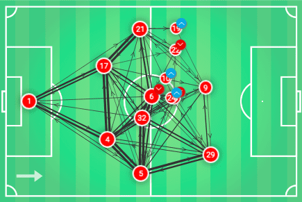 Bundesliga 2019/20: RB Leipzig vs Bayern Munich - tactical analysis tactics