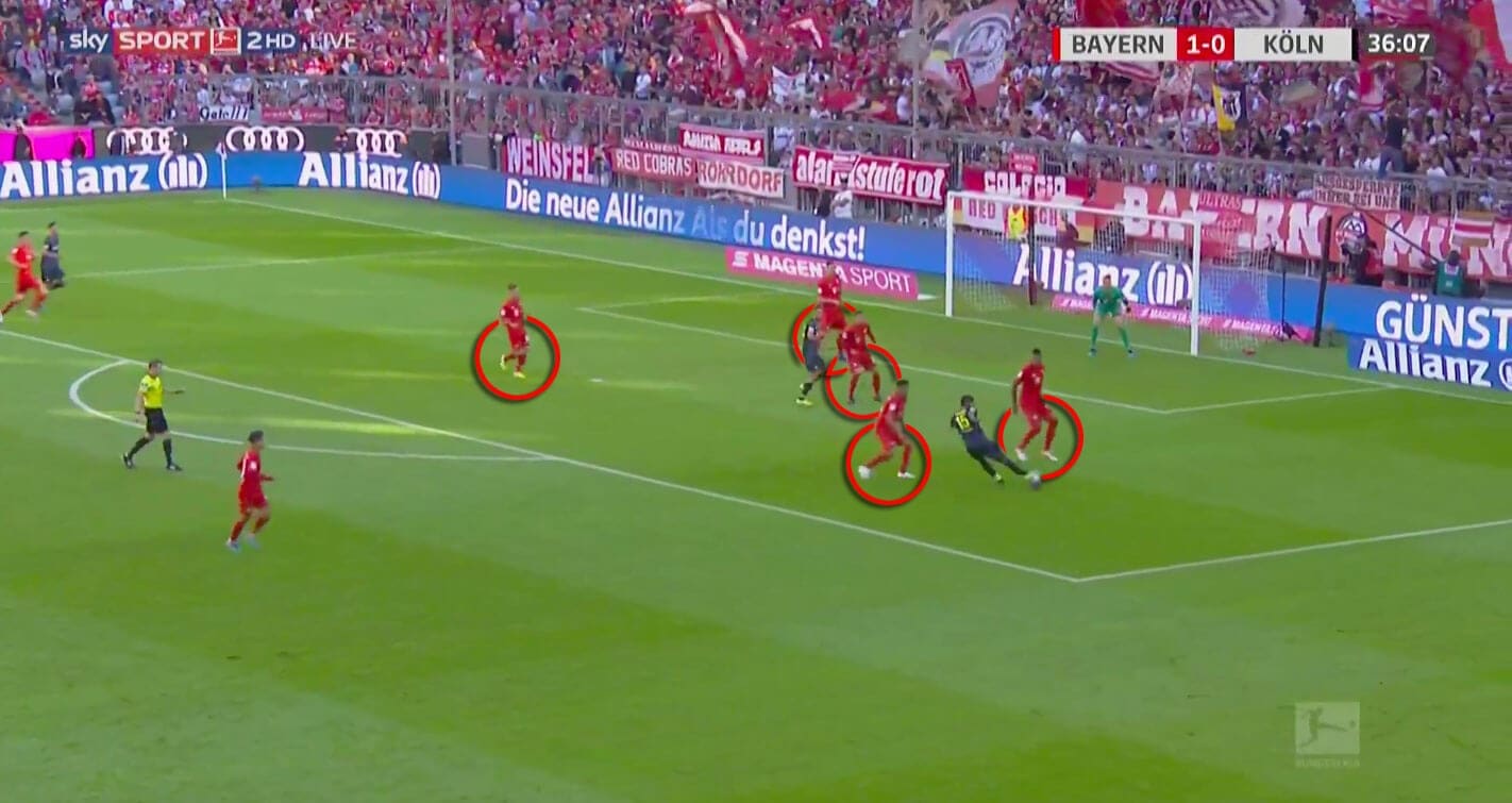 Bundesliga 2019/20: Bayern Munich vs Koln - tactical analysis tactics