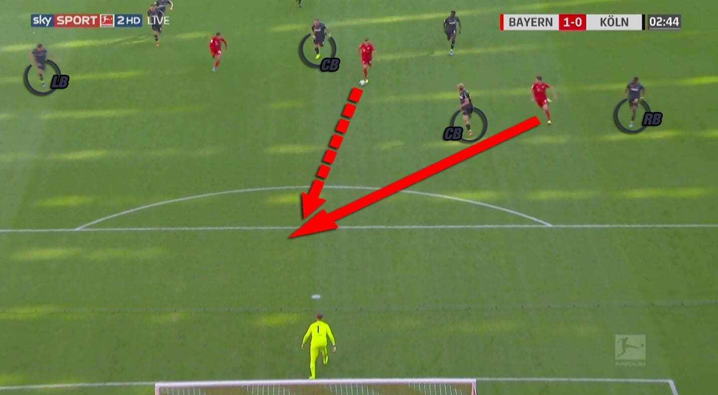 Bundesliga 2019/20: Bayern Munich vs Koln - tactical analysis tactics