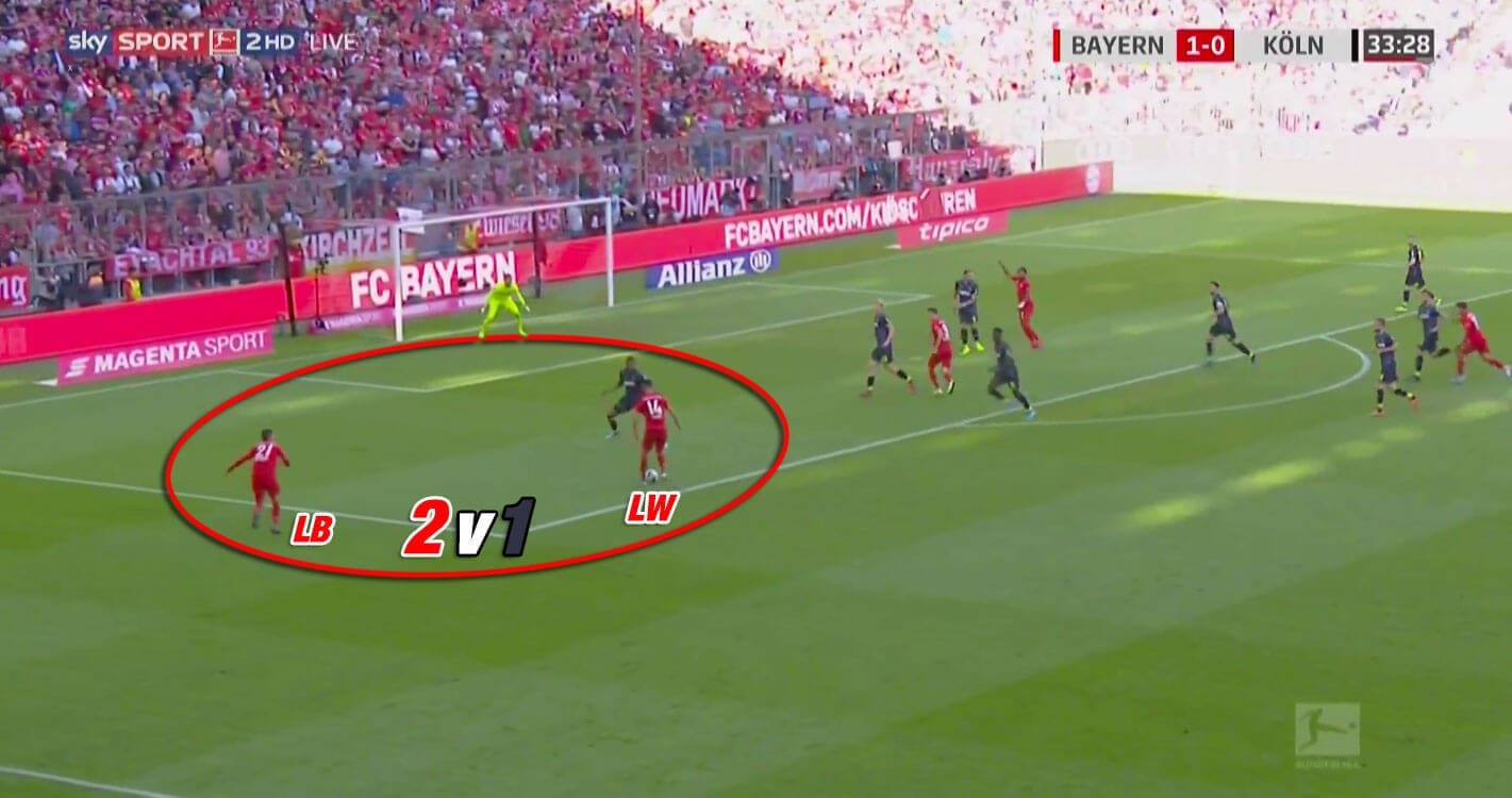 Bundesliga 2019/20: Bayern Munich vs Koln - tactical analysis tactics