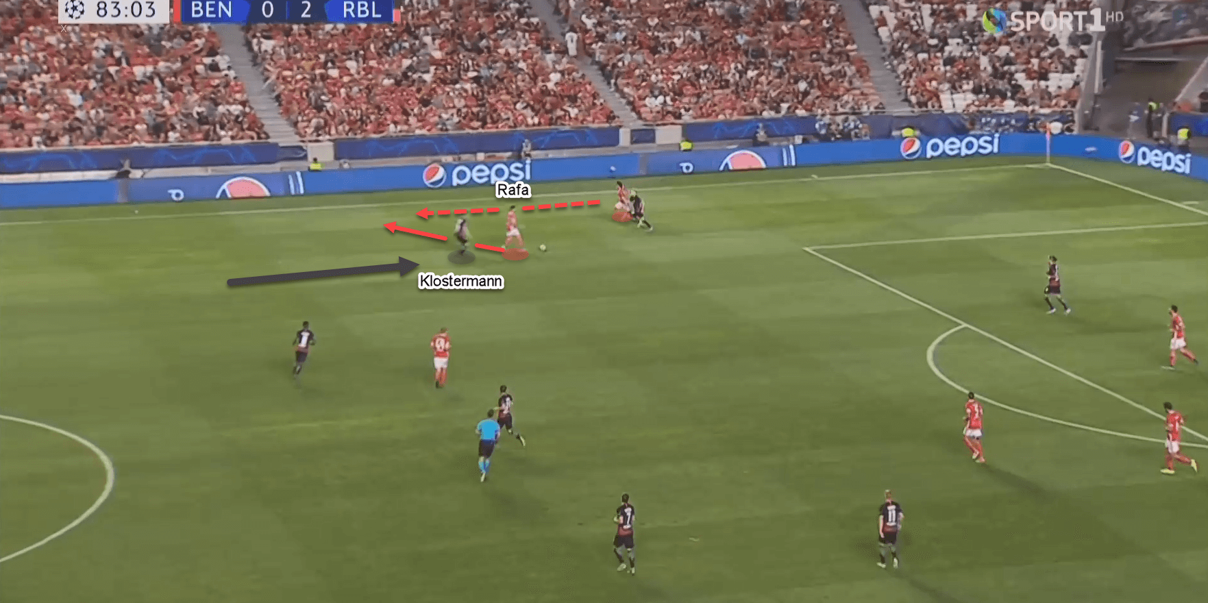 UEFA Champions League 2019/20: Benfica vs RB Leipzig - tactical analysis tactics