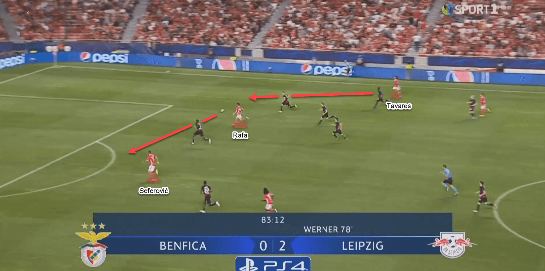 UEFA Champions League 2019/20: Benfica vs RB Leipzig - tactical analysis tactics