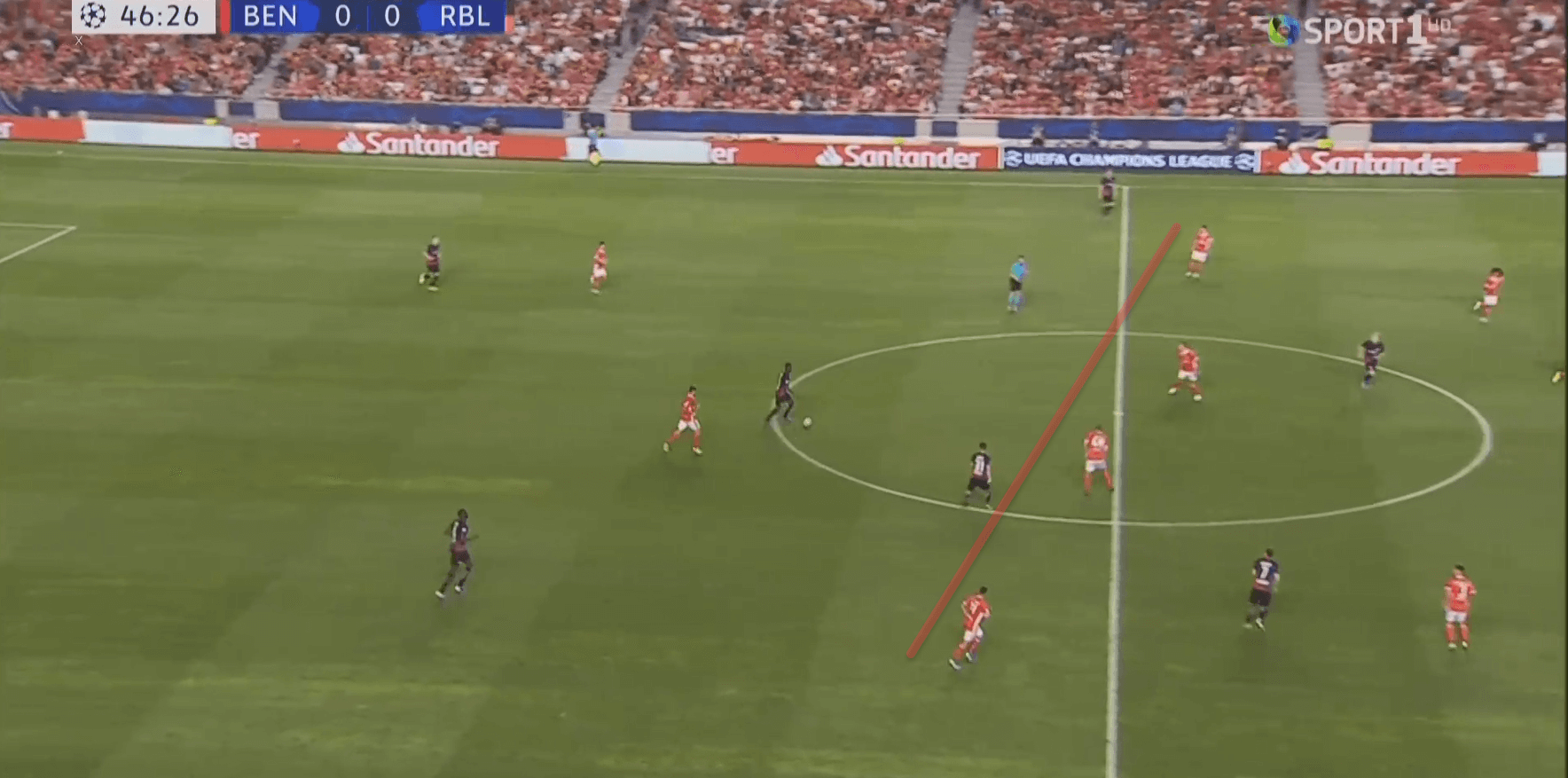 UEFA Champions League 2019/20: Benfica vs RB Leipzig - tactical analysis tactics