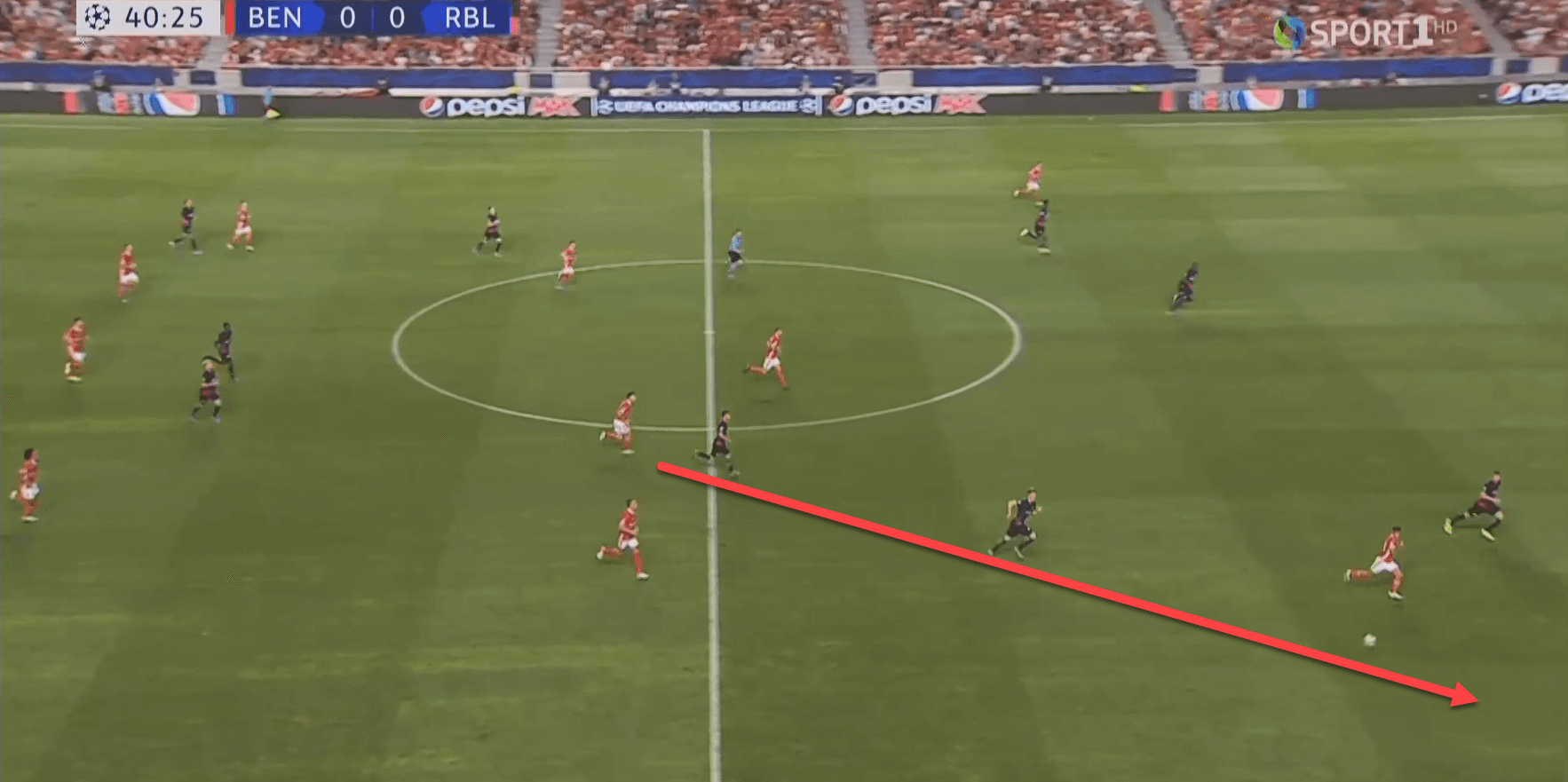 UEFA Champions League 2019/20: Benfica vs RB Leipzig - tactical analysis tactics