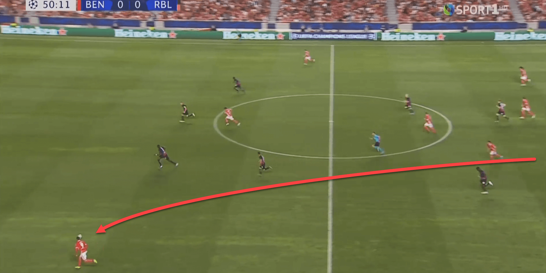 UEFA Champions League 2019/20: Benfica vs RB Leipzig - tactical analysis tactics