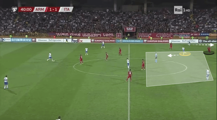 Euro 2020 Qualifiers: Armenia vs Italy - tactical analysis tactics