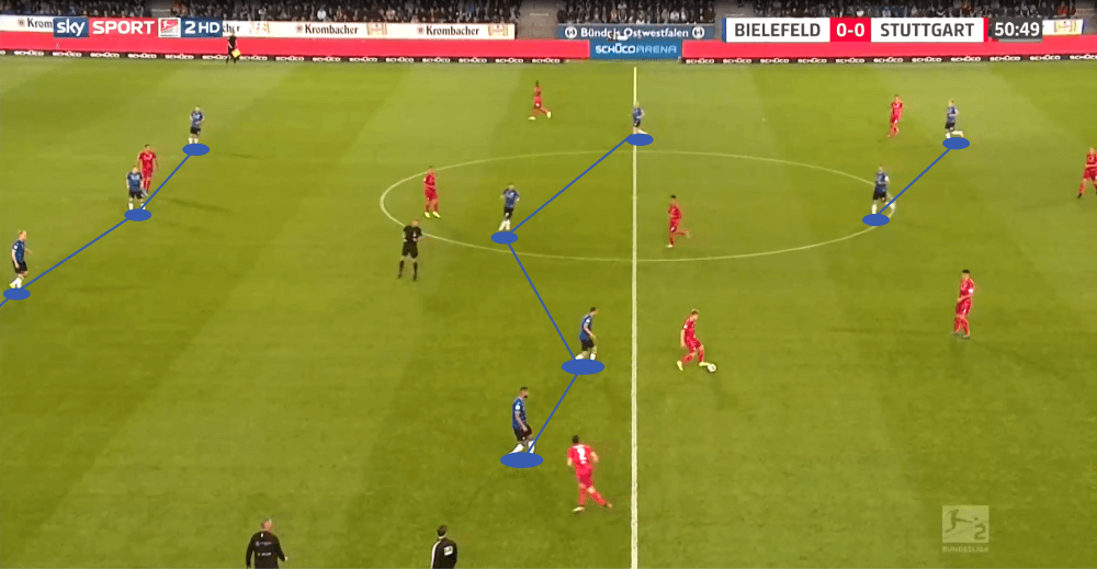 2. Bundesliga 2019/20: Arminia Bielefeld vs VfB Stuttgart - tactical analysis tactics