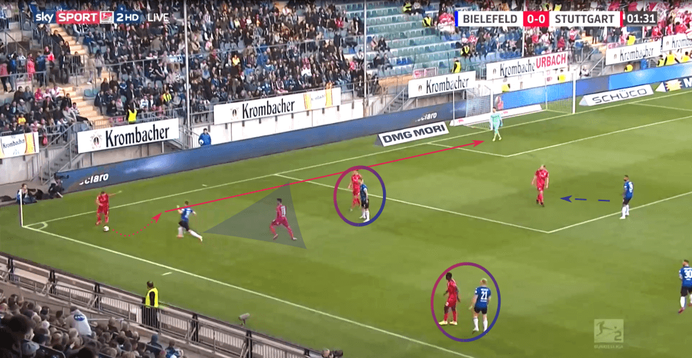 2. Bundesliga 2019/20: Arminia Bielefeld vs VfB Stuttgart - tactical analysis tactics