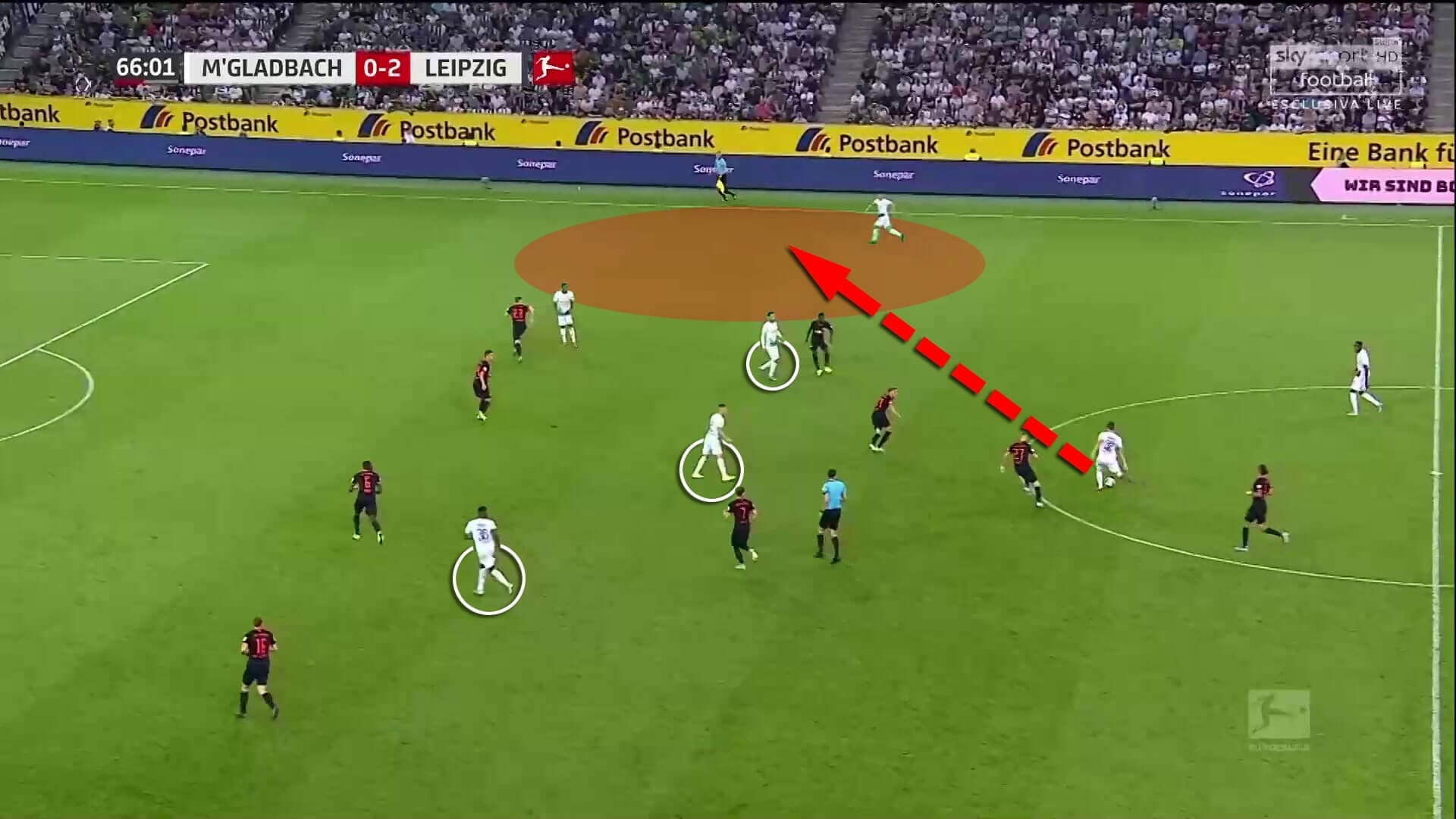 Bundesliga 2019/20: Borussia Monchengladbach vs RB Leipzig - tactical analysis tactics