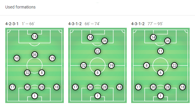 Bundesliga 2019/20: Borussia Monchengladbach vs RB Leipzig - tactical analysis tactics