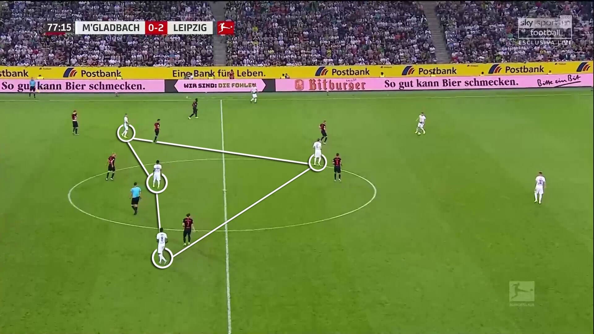 Bundesliga 2019/20: Borussia Monchengladbach vs RB Leipzig - tactical analysis tactics