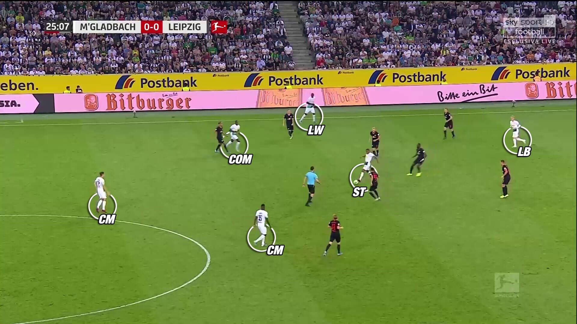 Bundesliga 2019/20: Borussia Monchengladbach vs RB Leipzig - tactical analysis tactics